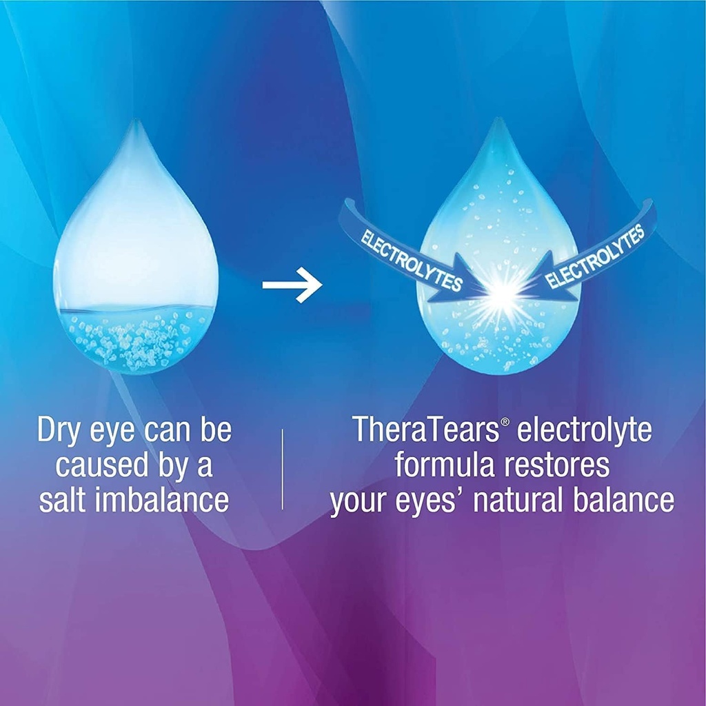 theratears-dry-eye-therapy-lubricating-e-5.jpg