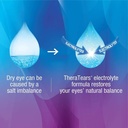 theratears-dry-eye-therapy-lubricating-e-5.jpg