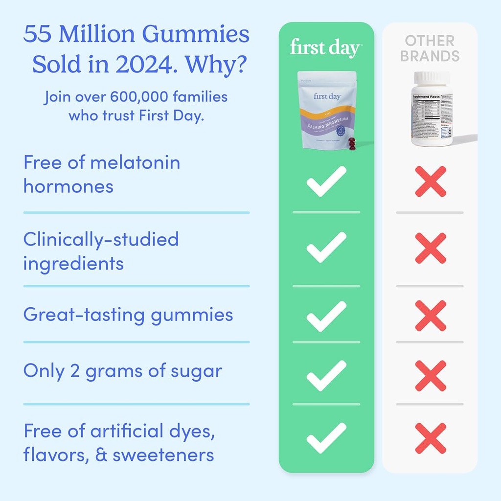 first-day-magnesium-for-kids-gummies-cal-4.jpg